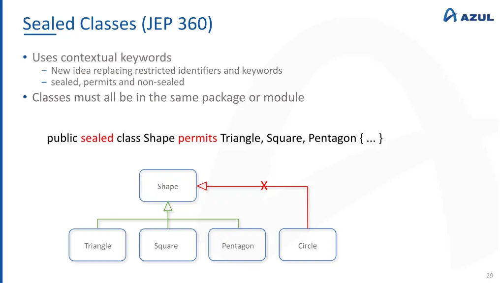 sealed classes jep 360 1