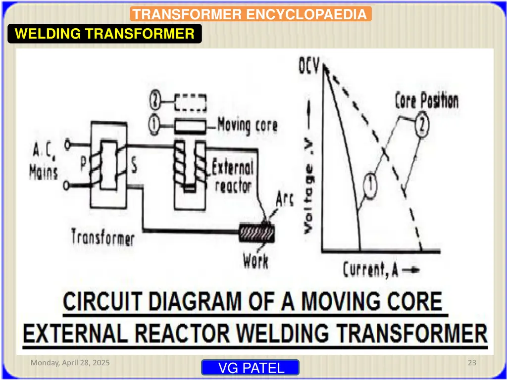 transformer encyclopaedia 21