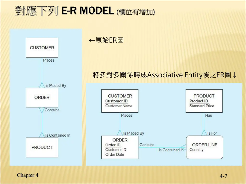 e r model
