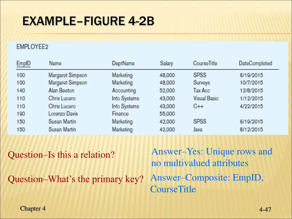 example figure 4 2b
