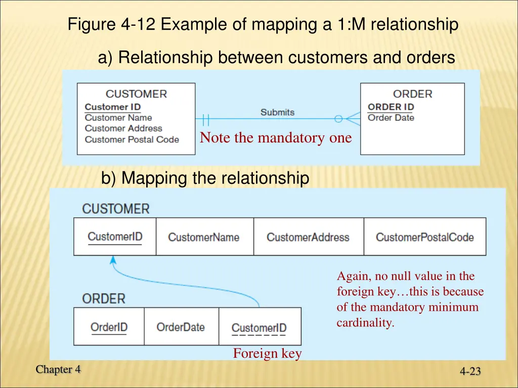 figure 4 12 example of mapping a 1 m relationship