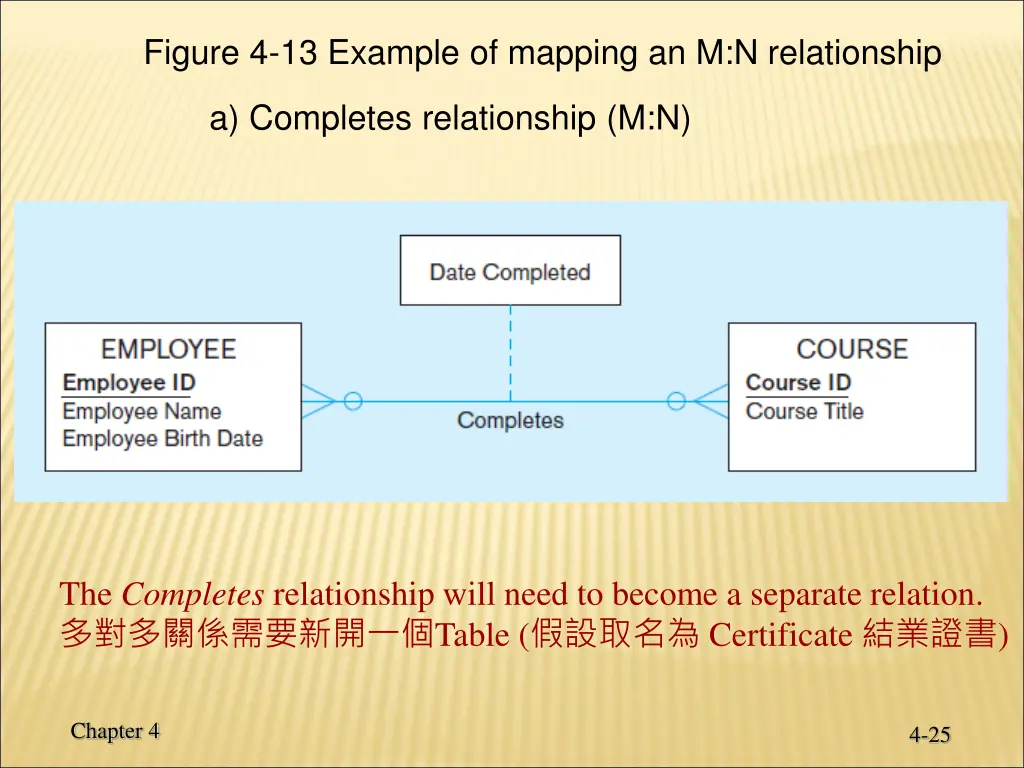figure 4 13 example of mapping an m n relationship