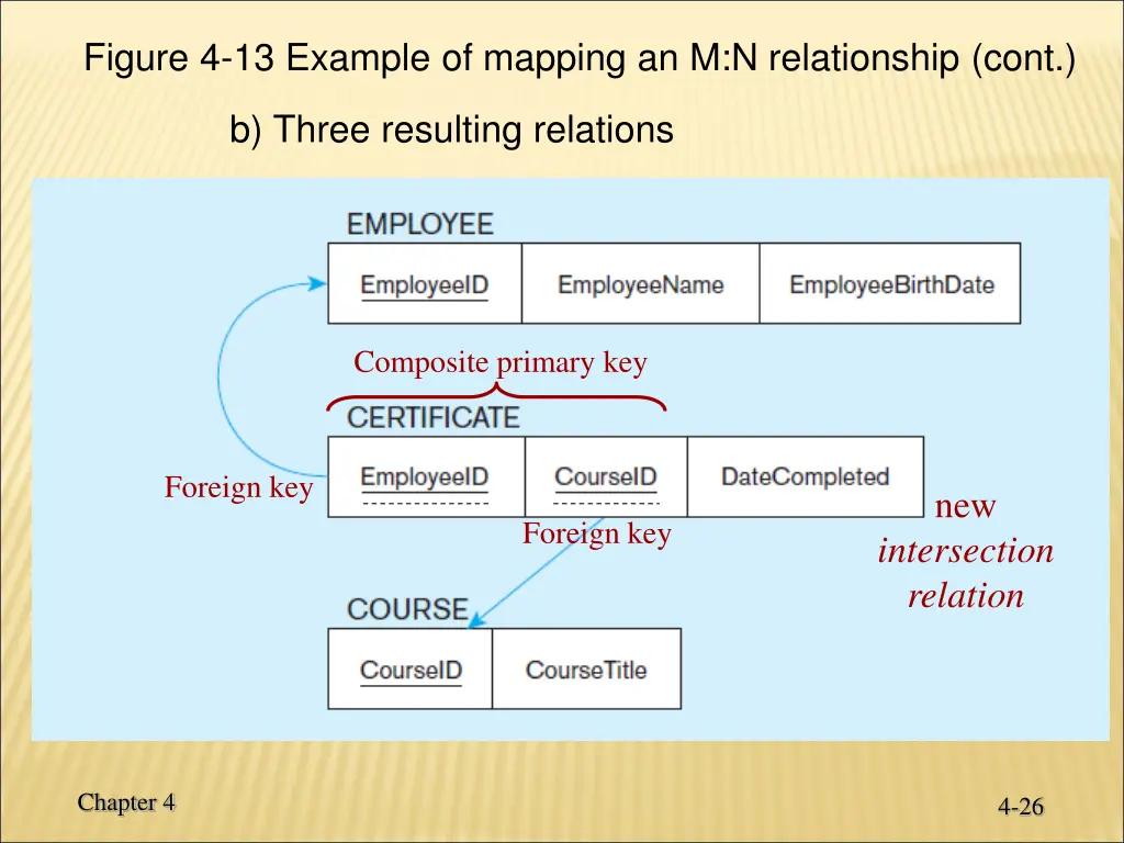 figure 4 13 example of mapping