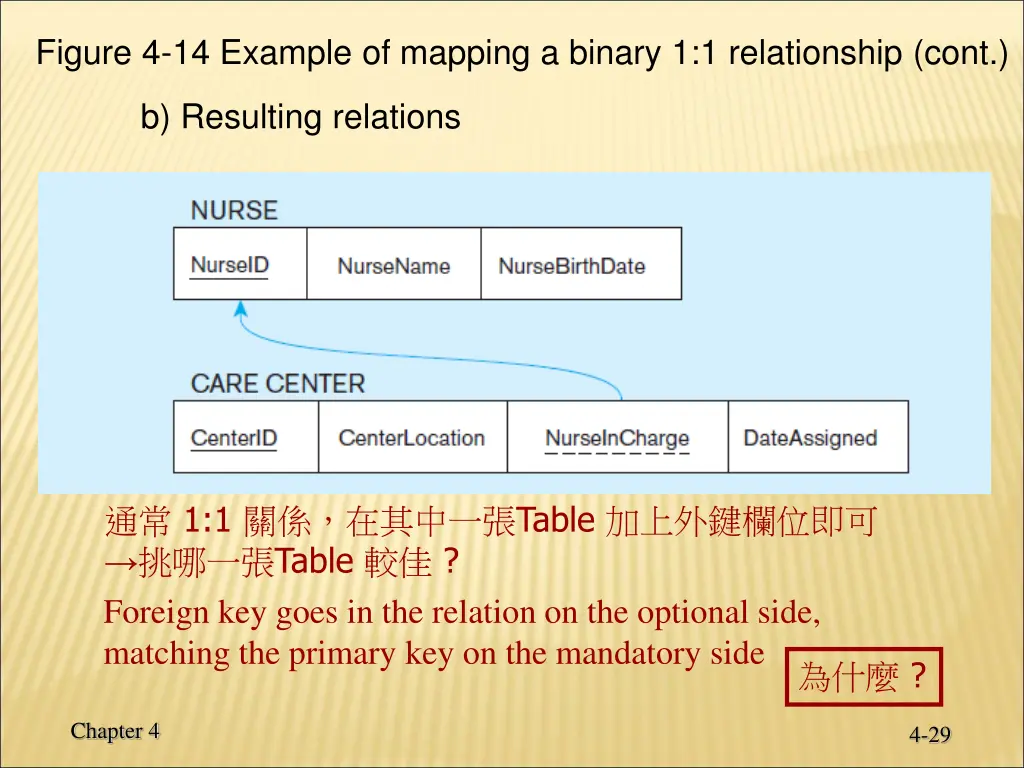figure 4 14 example of mapping a binary 1