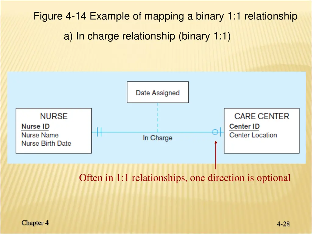 figure 4 14 example of mapping a binary
