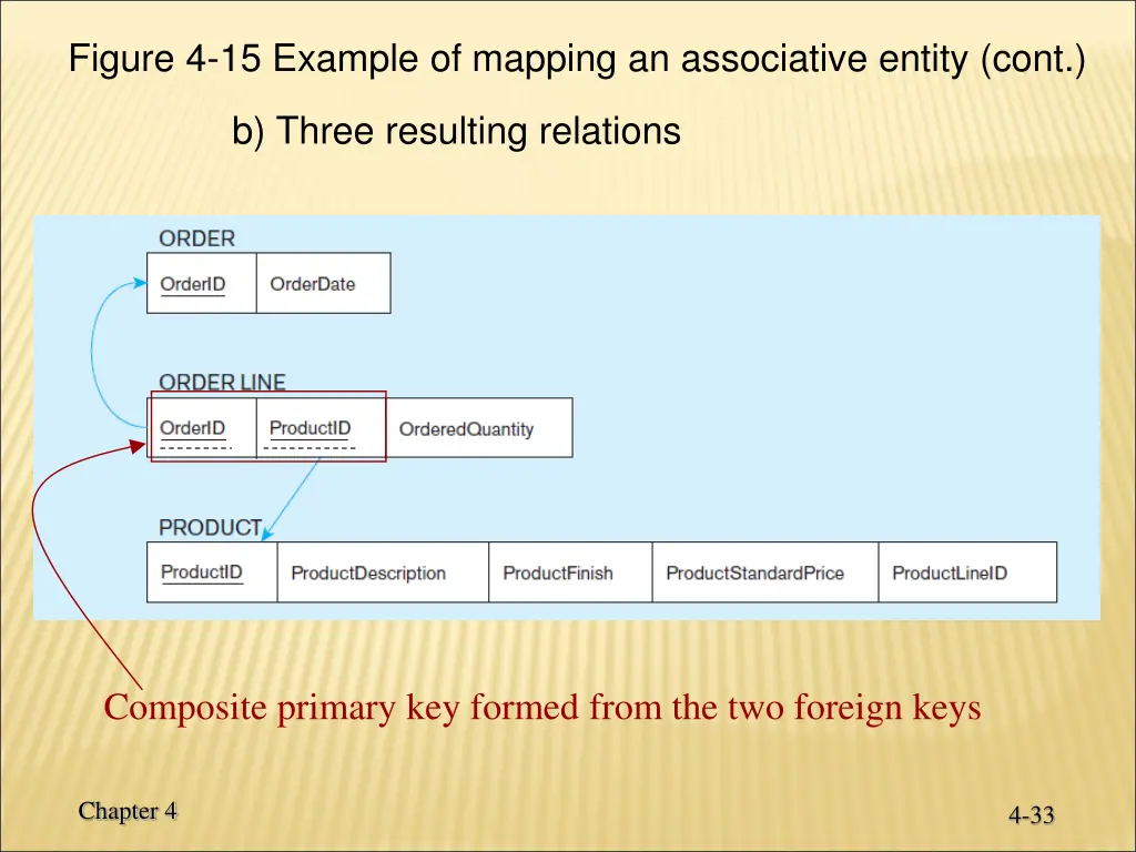 figure 4 15 example of mapping an associative 1