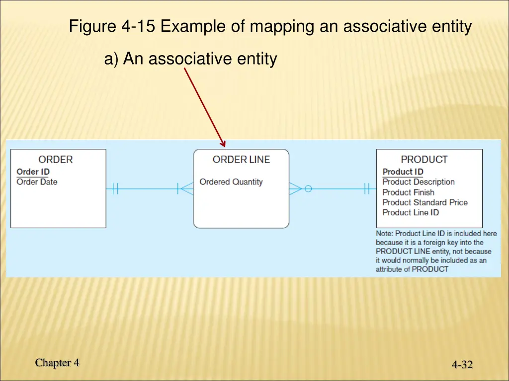 figure 4 15 example of mapping an associative
