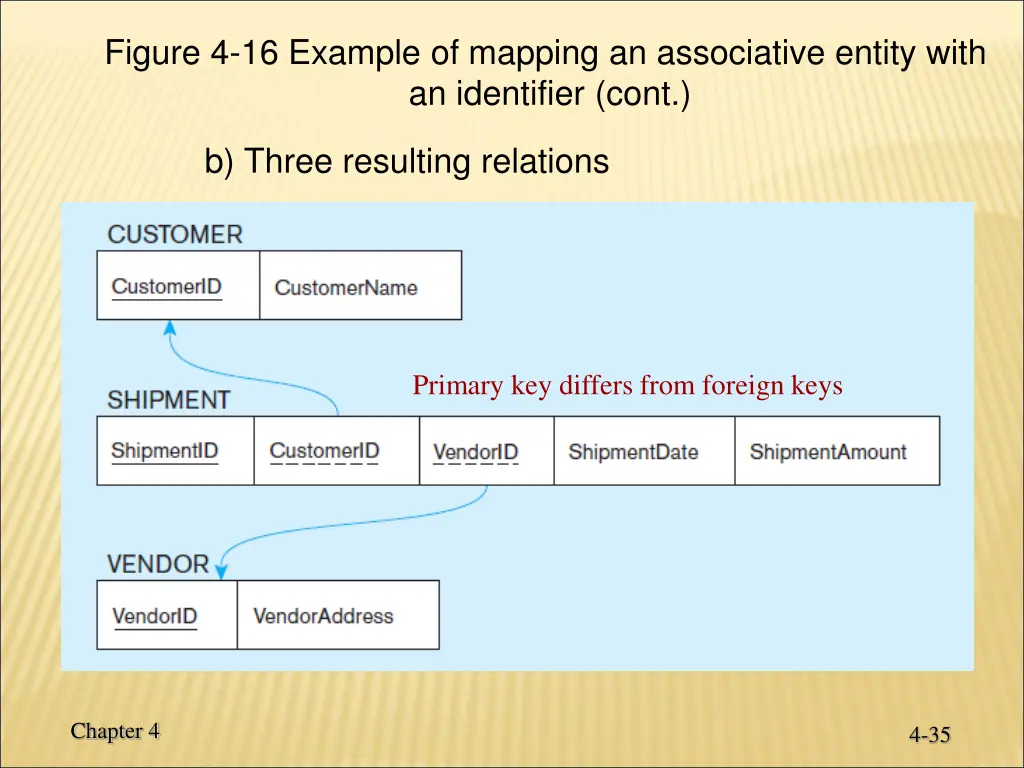 figure 4 16 example of mapping an associative 1