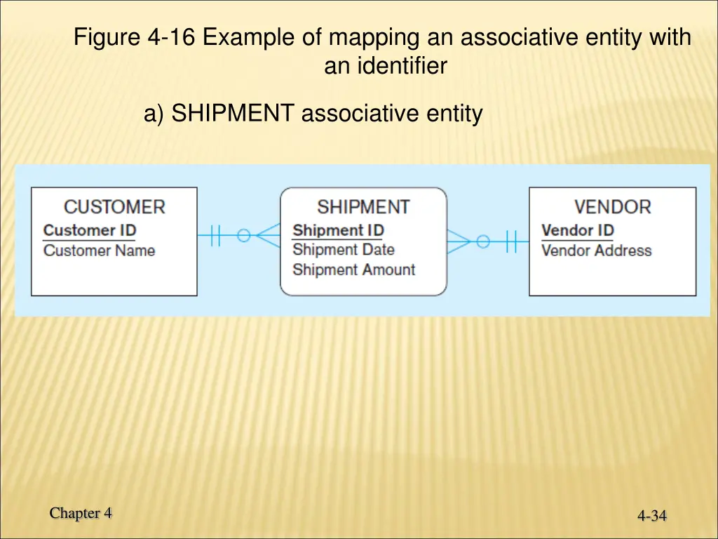 figure 4 16 example of mapping an associative