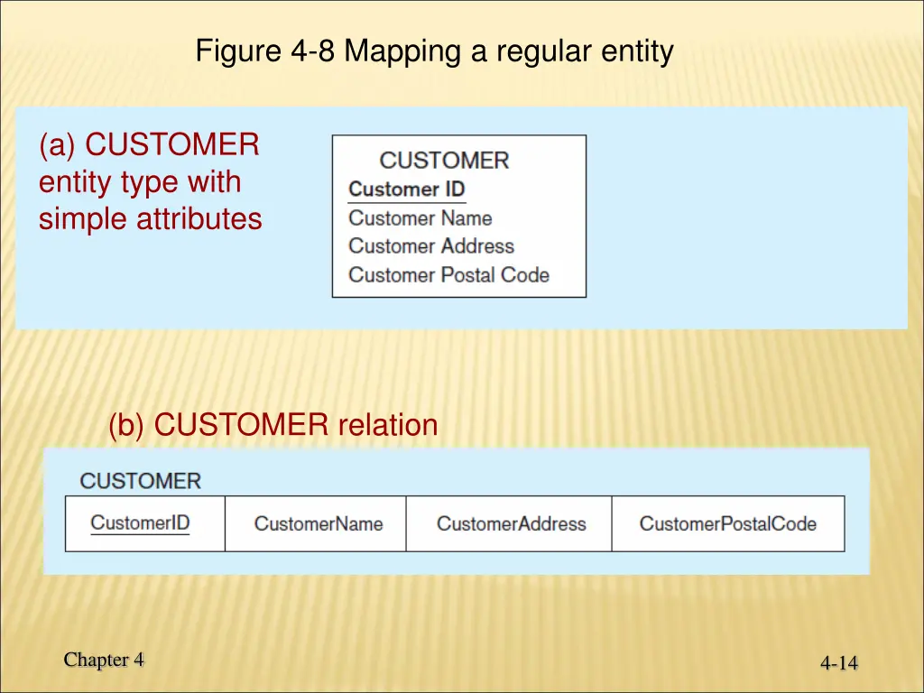 figure 4 8 mapping a regular entity