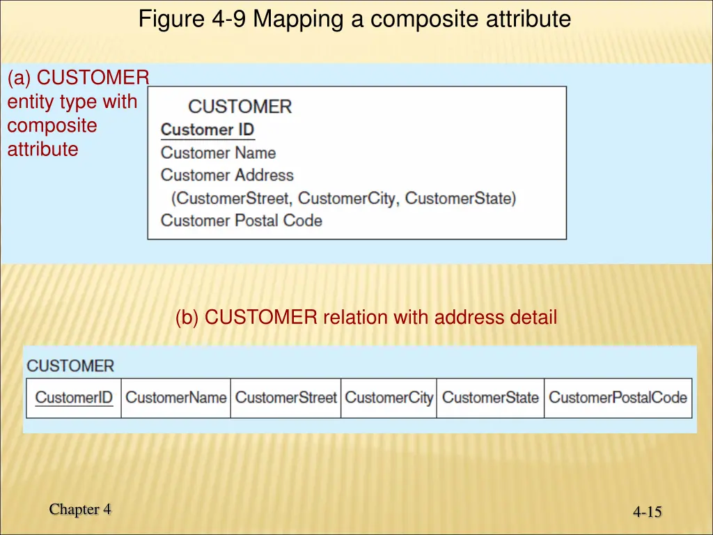 figure 4 9 mapping a composite attribute
