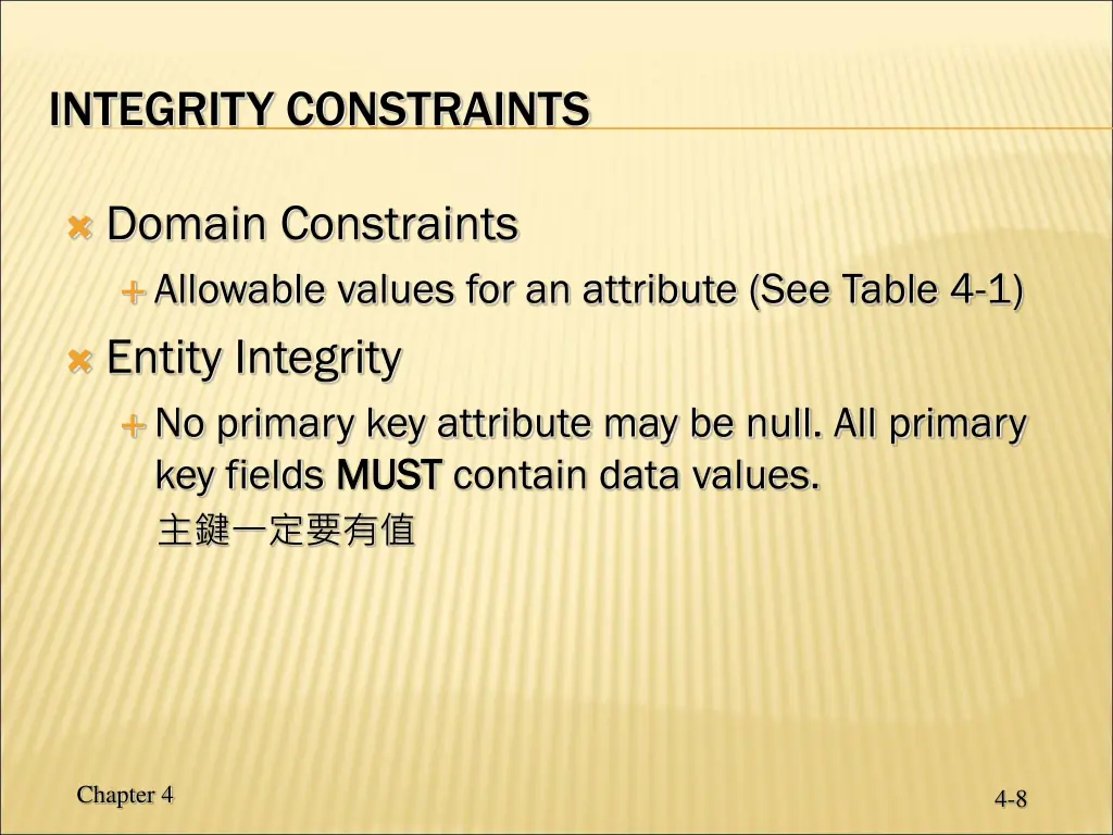 integrity constraints