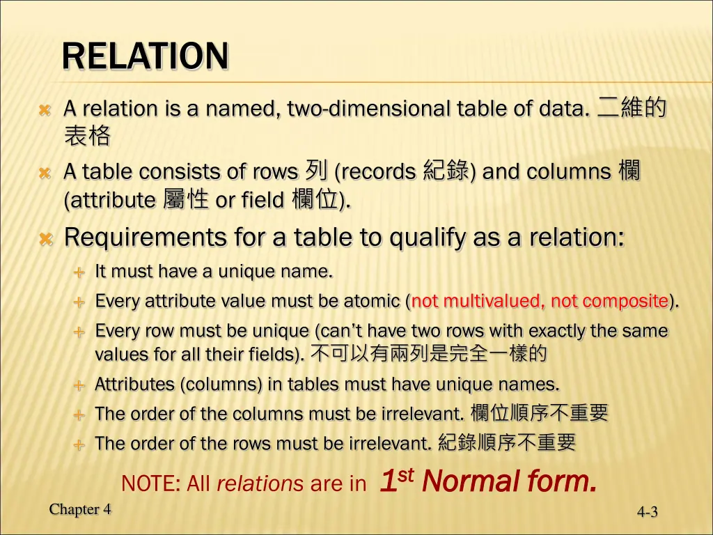 relation