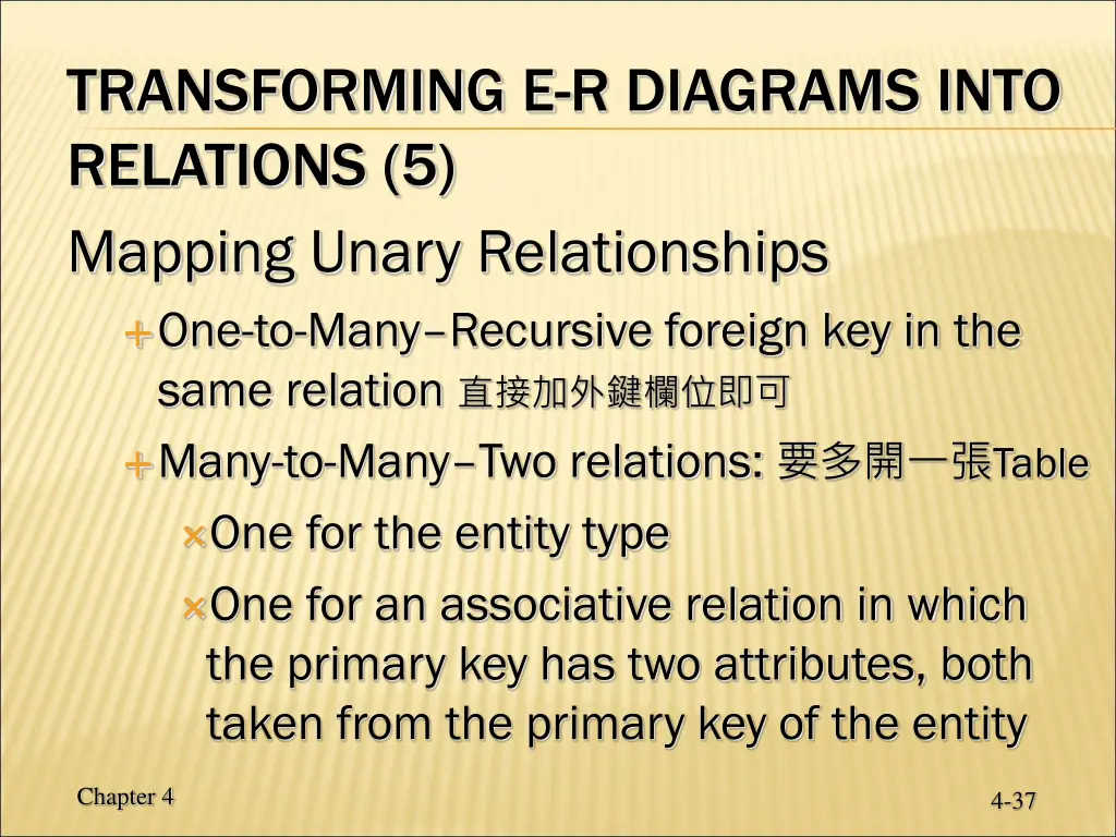 transforming e r diagrams into relations 4