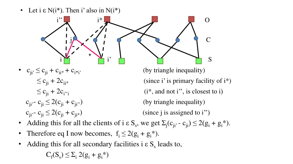 let i n i then i also in n i