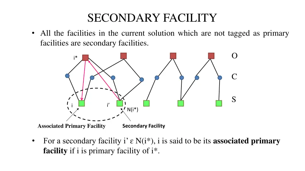 secondary facility all the facilities