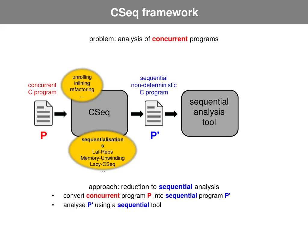cseq framework 1