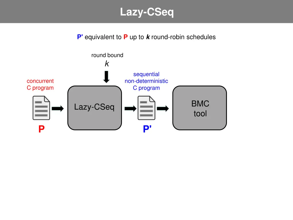 lazy cseq 1