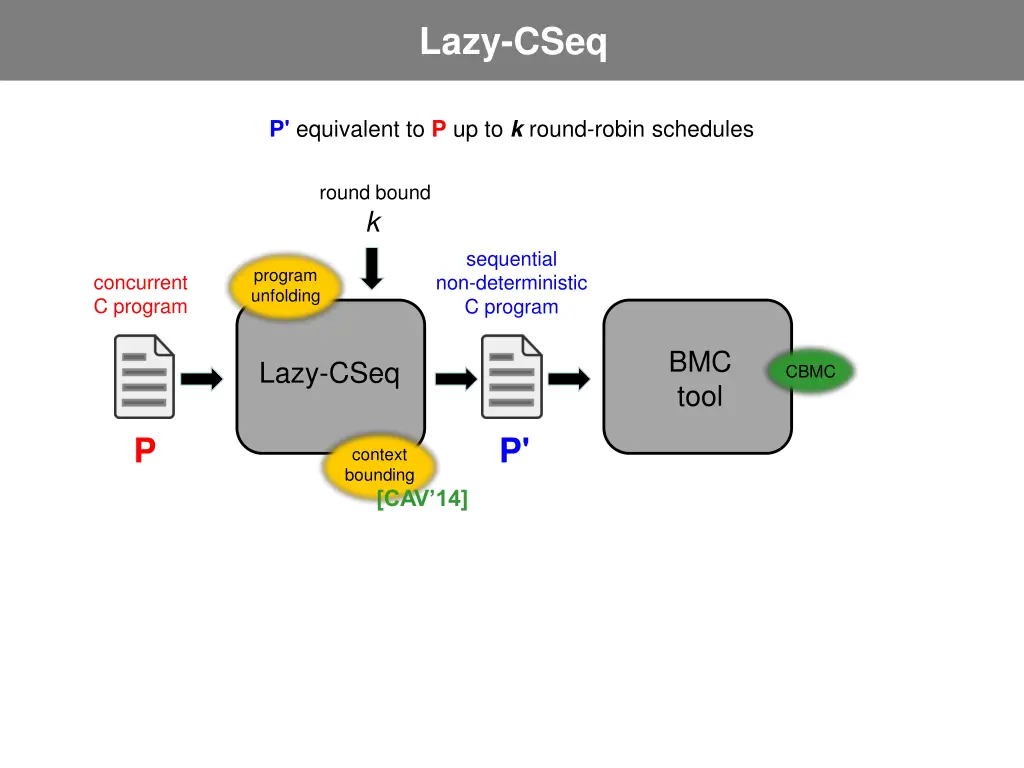 lazy cseq 3
