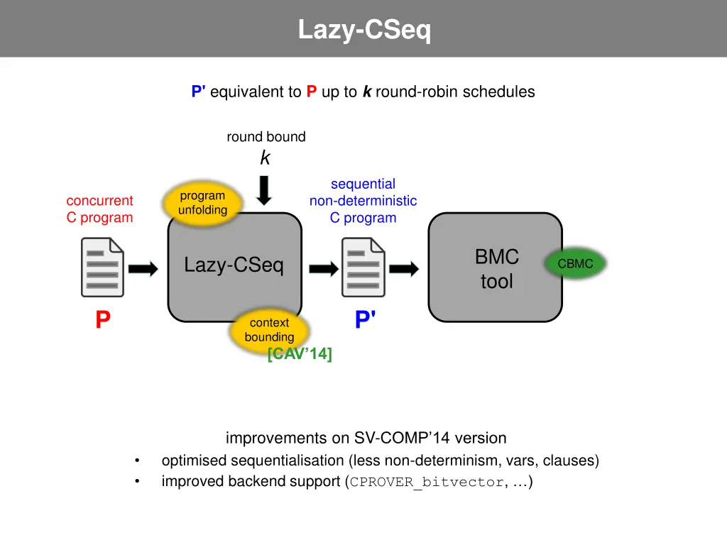 lazy cseq 4