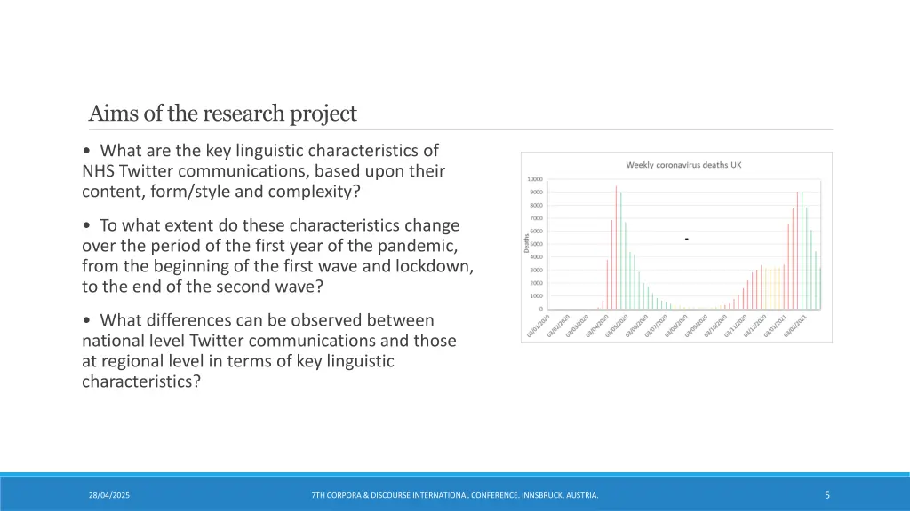 aims of the research project