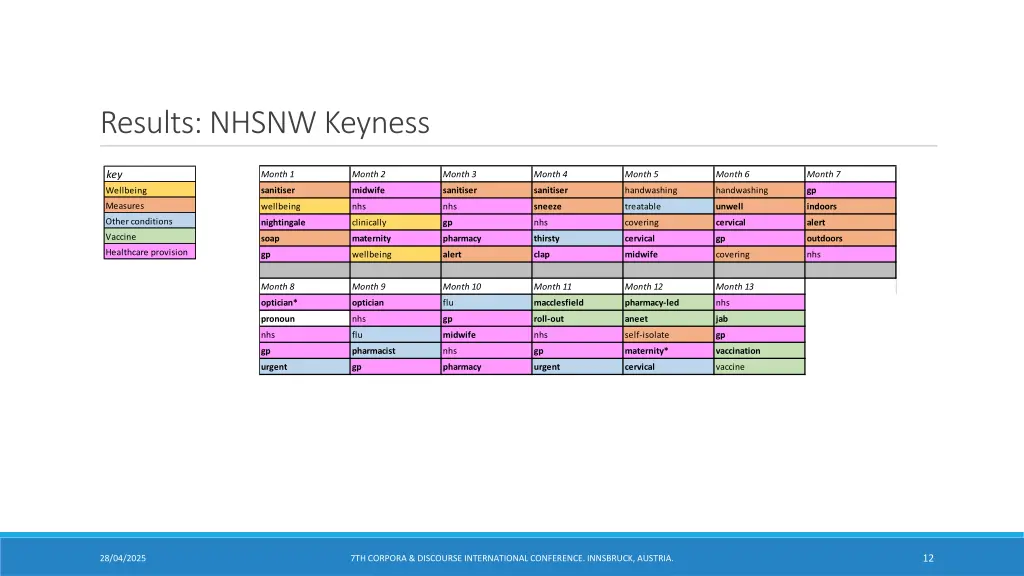 results nhsnw keyness