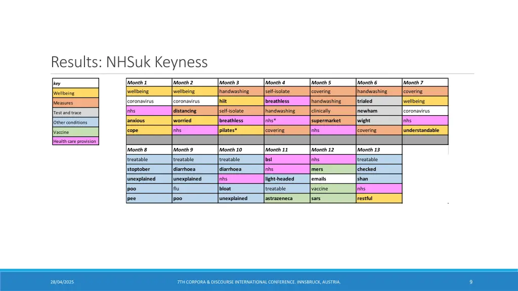 results nhsuk keyness