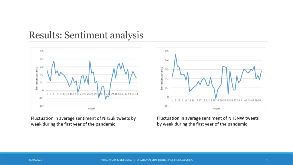 results sentiment analysis