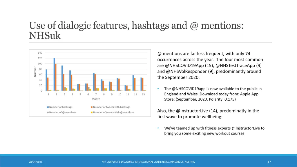 use of dialogic features hashtags and @ mentions 1