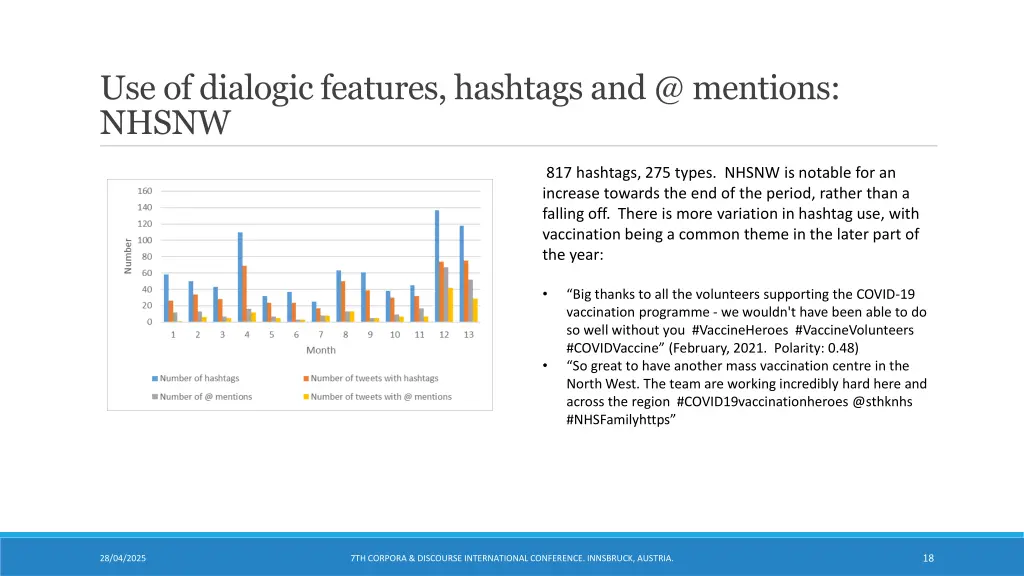 use of dialogic features hashtags and @ mentions 2