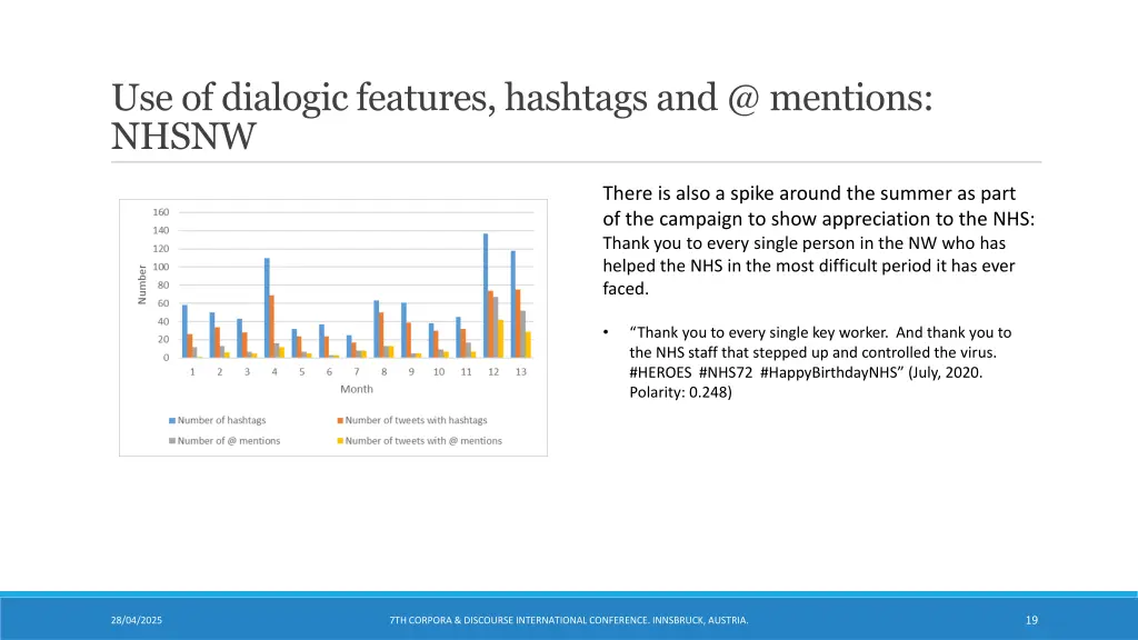 use of dialogic features hashtags and @ mentions 3