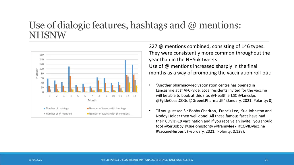 use of dialogic features hashtags and @ mentions 4