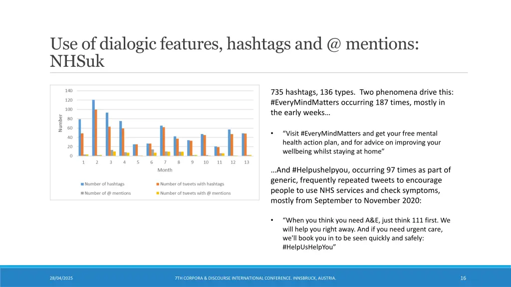 use of dialogic features hashtags and @ mentions