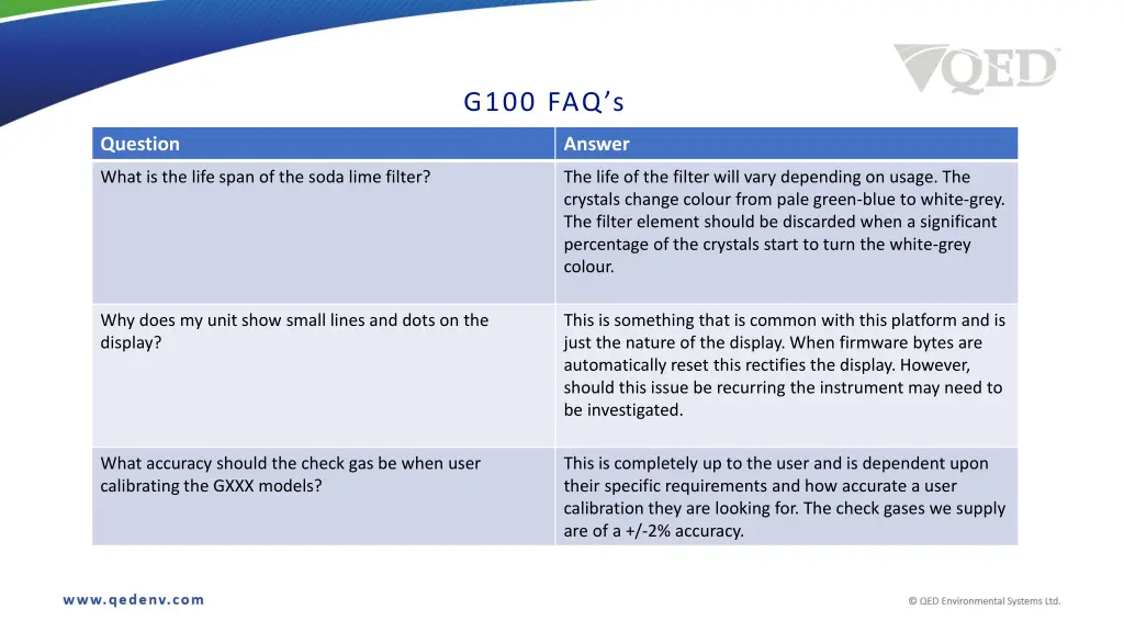 g100 faq s 1