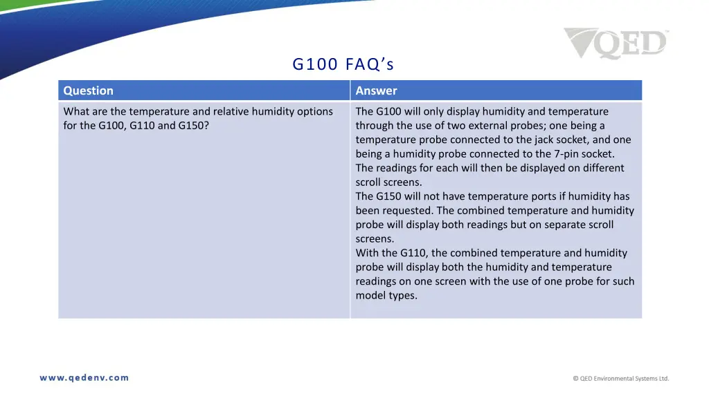 g100 faq s 2