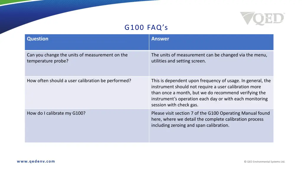 g100 faq s 4
