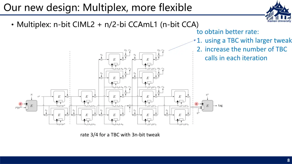 our new design multiplex more flexible 1