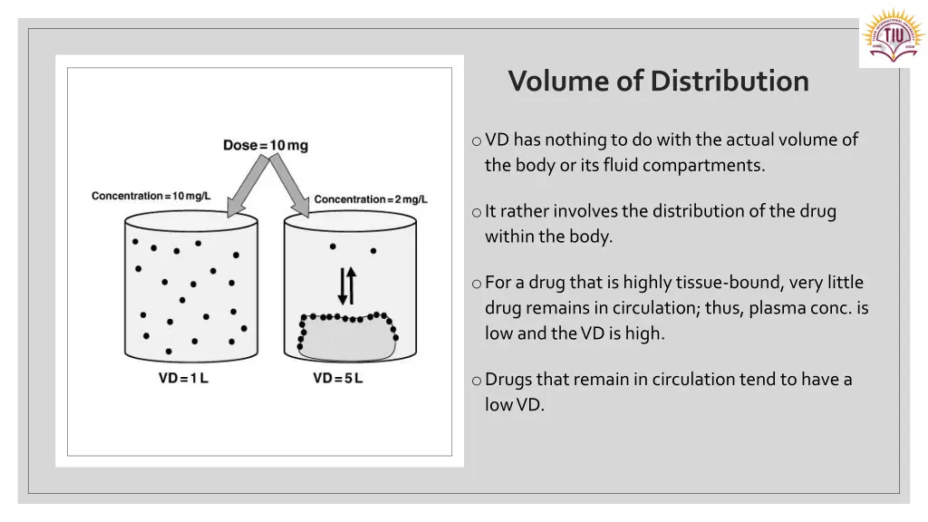 volume of distribution