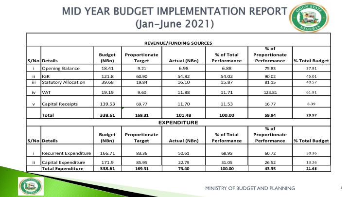 revenue funding sources