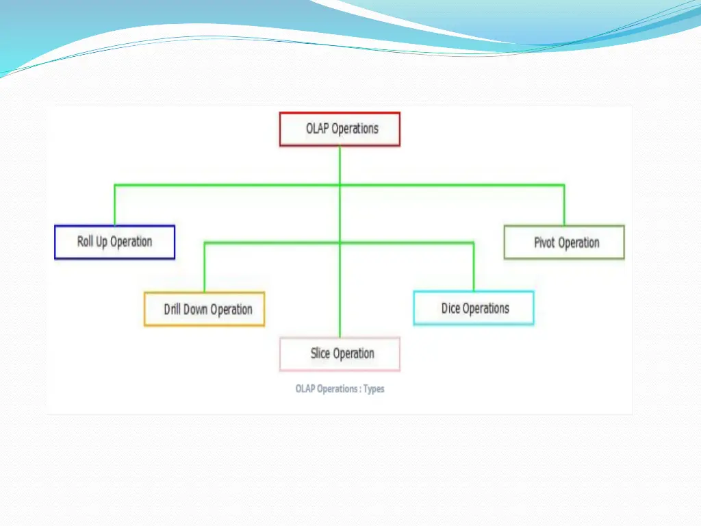 slide7
