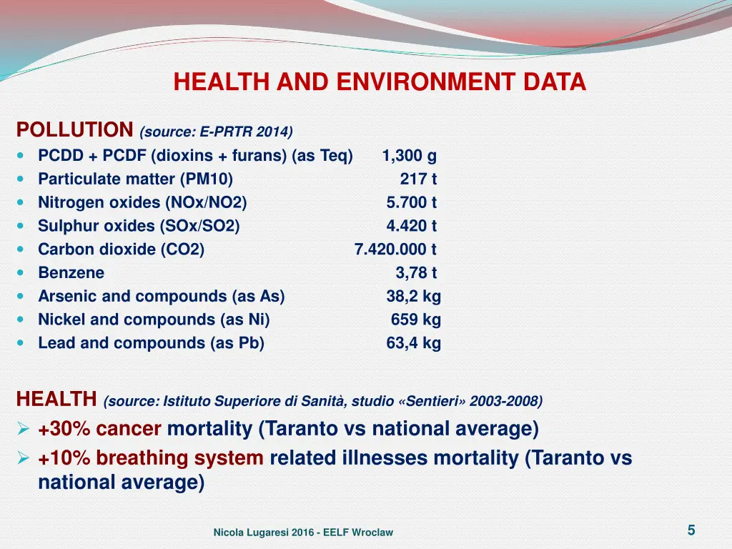 health and environment data