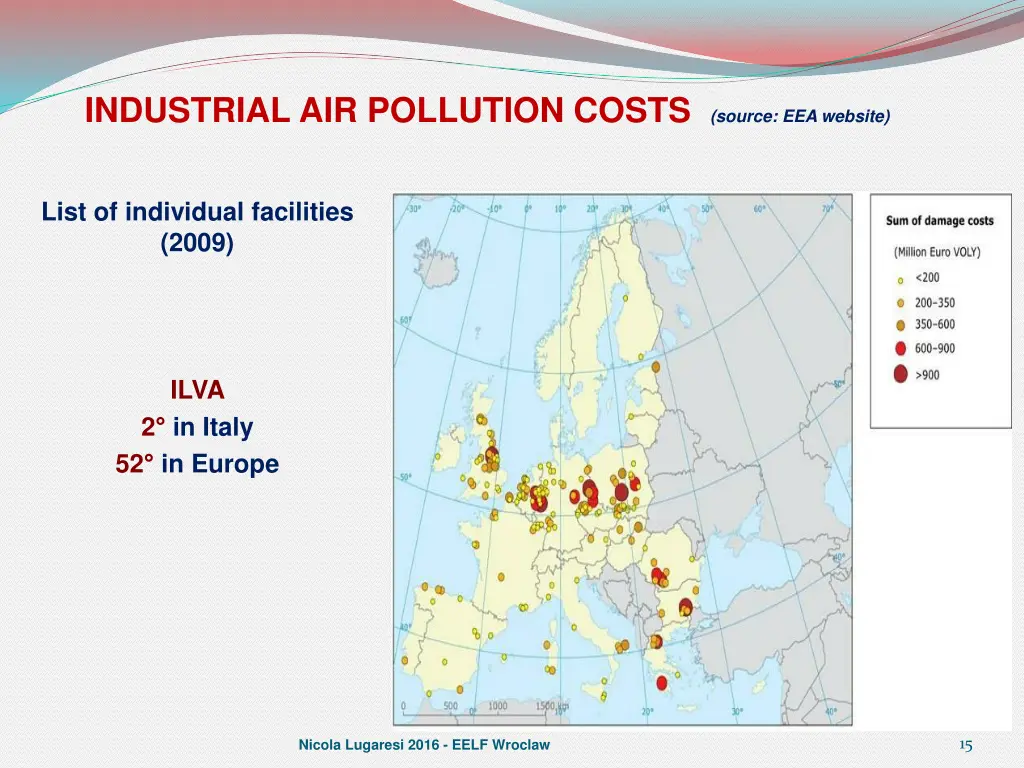 industrial air pollution costs source eea website
