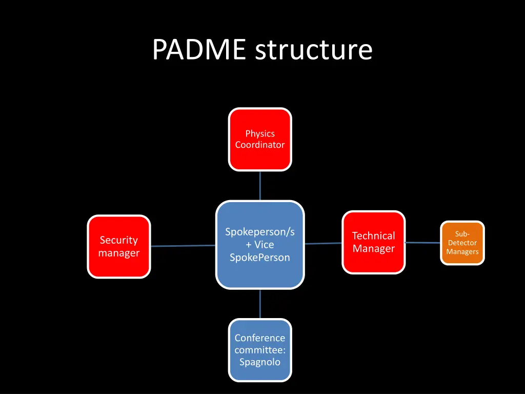 padme structure