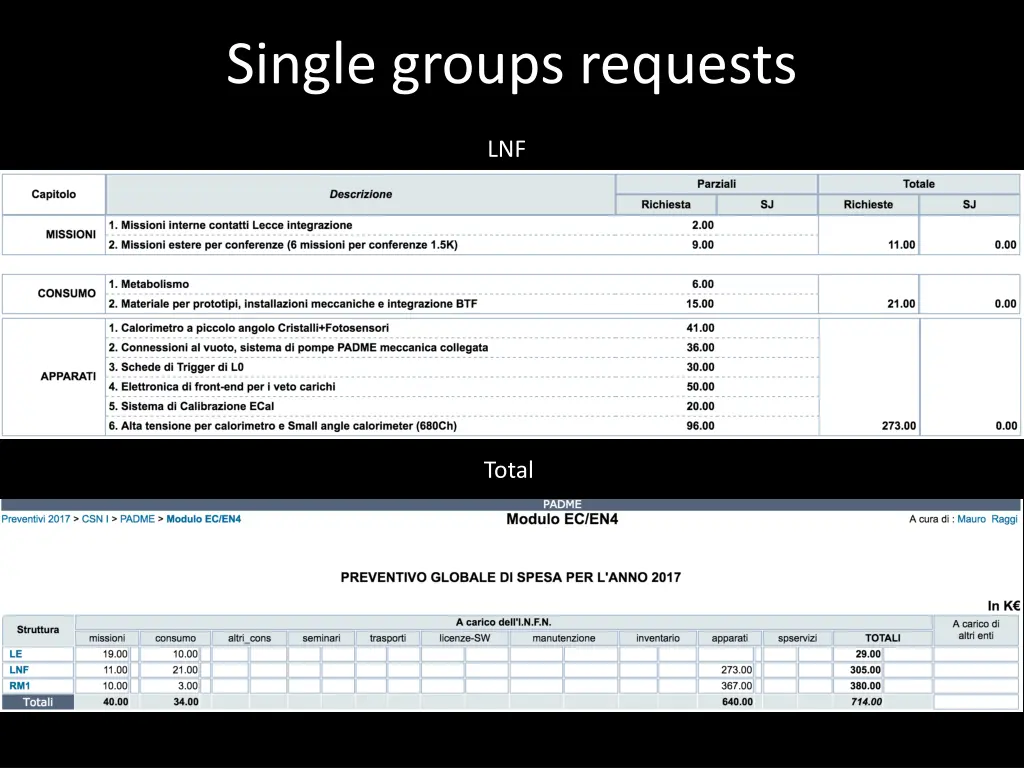single groups requests 1
