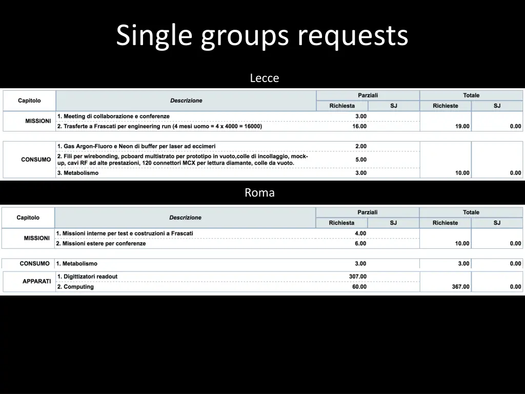 single groups requests
