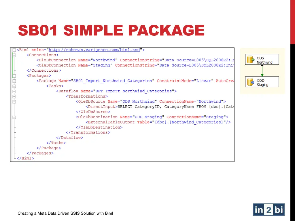sb01 simple package