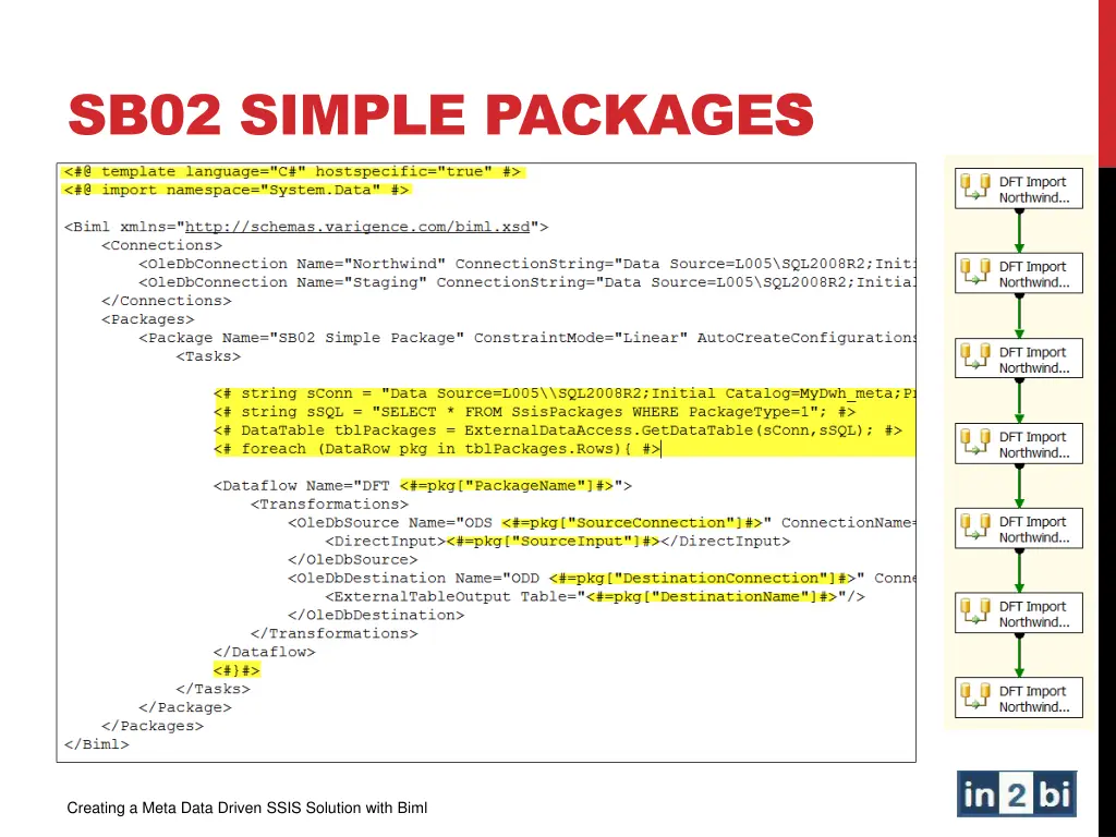 sb02 simple packages s