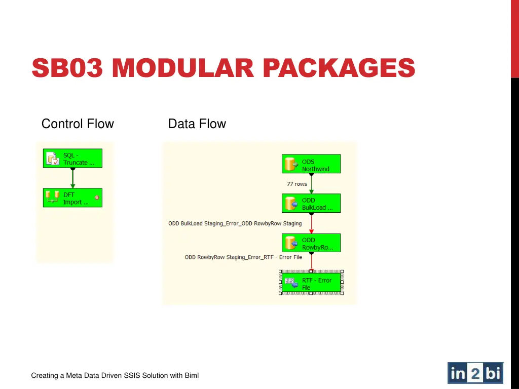 sb03 modular packages