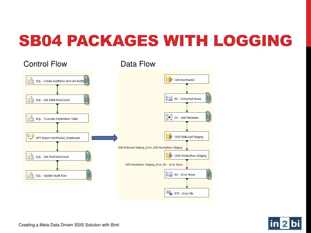 sb04 packages with logging