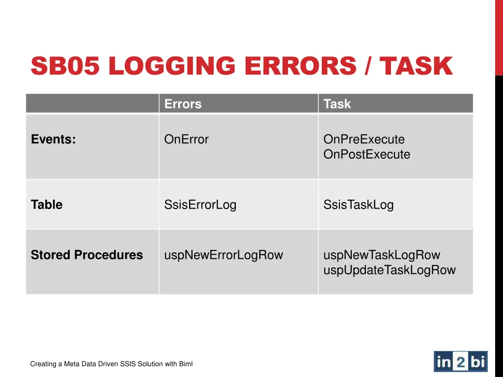 sb05 logging errors task